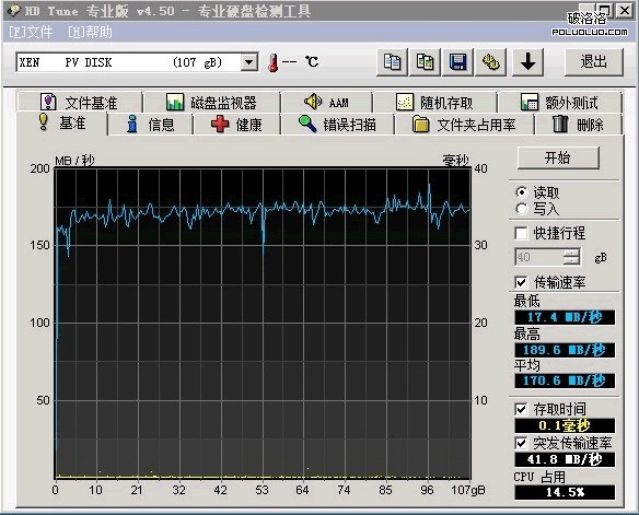 云主机初体验（盛大云和阿里云）